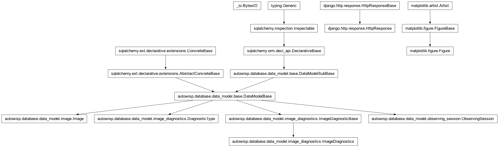 Inheritance diagram of BytesIO, DiagnosticType, Figure, HttpResponse, Image, ImageDiagnostics, ObservingSession