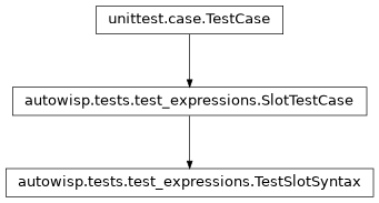 Inheritance diagram of autowisp.tests.test_expressions.TestSlotSyntax