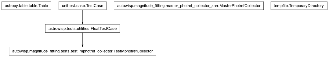 Inheritance diagram of FloatTestCase, MasterPhotrefCollector, Table, TemporaryDirectory, TestMphotrefCollector