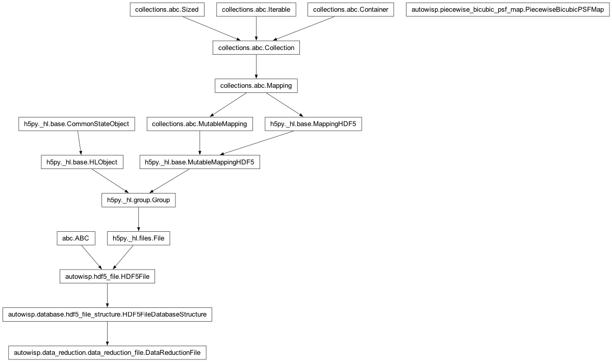 Inheritance diagram of DataReductionFile, PiecewiseBicubicPSFMap