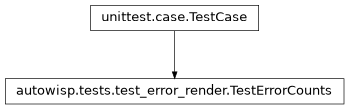 Inheritance diagram of autowisp.tests.test_error_render.TestErrorCounts