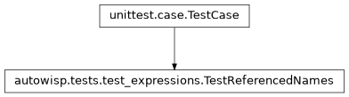 Inheritance diagram of autowisp.tests.test_expressions.TestReferencedNames