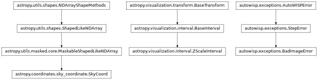 Inheritance diagram of BadImageError, SkyCoord, ZScaleInterval