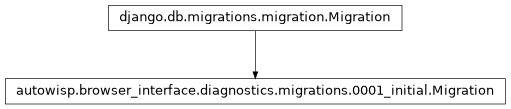 Inheritance diagram of Migration