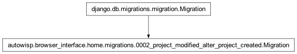 Inheritance diagram of autowisp.browser_interface.home.migrations.0002_project_modified_alter_project_created.Migration