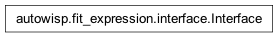 Inheritance diagram of autowisp.fit_expression.interface.Interface