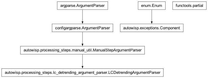 Inheritance diagram of Component, LCDetrendingArgumentParser, partial