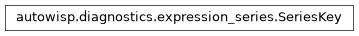 Inheritance diagram of autowisp.diagnostics.expression_series.SeriesKey