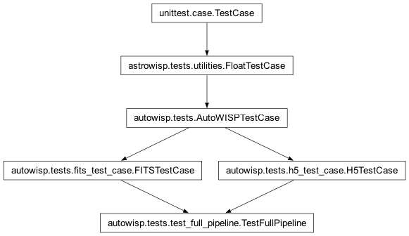Inheritance diagram of autowisp.tests.test_full_pipeline.TestFullPipeline
