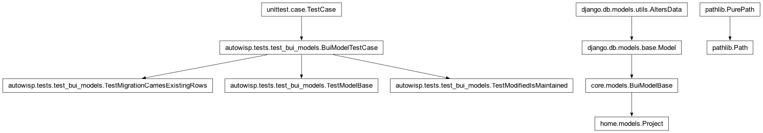 Inheritance diagram of BuiModelBase, BuiModelTestCase, Path, Project, TestMigrationCarriesExistingRows, TestModelBase, TestModifiedIsMaintained