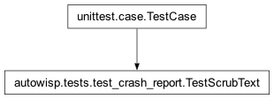 Inheritance diagram of autowisp.tests.test_crash_report.TestScrubText
