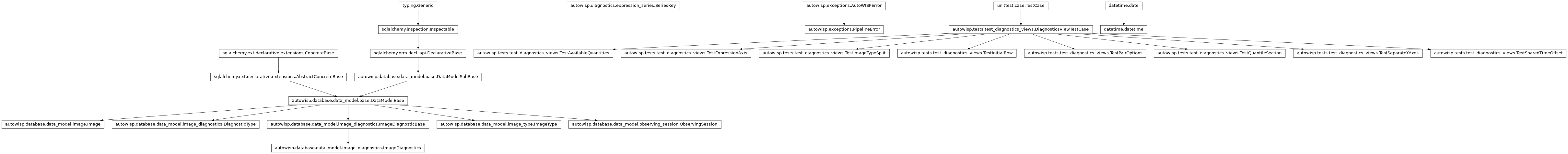 Inheritance diagram of DiagnosticType, DiagnosticsViewTestCase, Image, ImageDiagnostics, ImageType, ObservingSession, PipelineError, SeriesKey, TestAvailableQuantities, TestExpressionAxis, TestImageTypeSplit, TestInitialRow, TestPairOptions, TestQuantileSection, TestSeparateYAxes, TestSharedTimeOffset, datetime