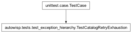 Inheritance diagram of autowisp.tests.test_exception_hierarchy.TestCatalogRetryExhaustion