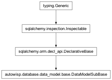 Inheritance diagram of autowisp.database.data_model.base.DataModelSubBase