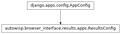 Inheritance diagram of AppConfig, ResultsConfig