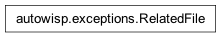 Inheritance diagram of autowisp.exceptions.RelatedFile