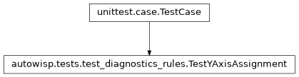 Inheritance diagram of autowisp.tests.test_diagnostics_rules.TestYAxisAssignment
