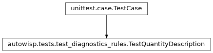 Inheritance diagram of autowisp.tests.test_diagnostics_rules.TestQuantityDescription