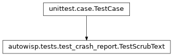 Inheritance diagram of autowisp.tests.test_crash_report.TestScrubText