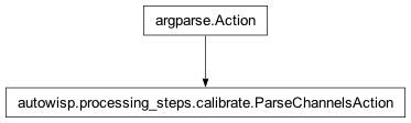 Inheritance diagram of autowisp.processing_steps.calibrate.ParseChannelsAction