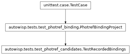 Inheritance diagram of autowisp.tests.test_photref_candidates.TestRecordedBindings