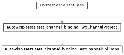 Inheritance diagram of autowisp.tests.test_channel_binding.TestChannelColumns