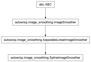 Inheritance diagram of autowisp.image_smoothing.SplineImageSmoother