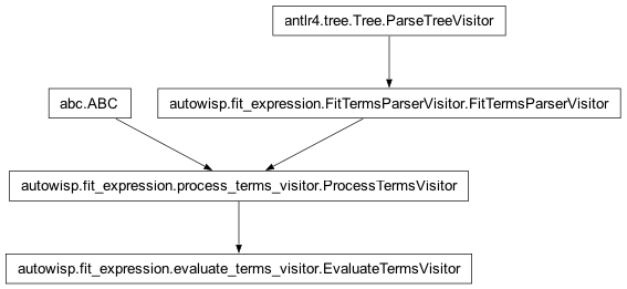 Inheritance diagram of autowisp.fit_expression.evaluate_terms_visitor.EvaluateTermsVisitor