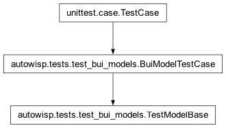 Inheritance diagram of autowisp.tests.test_bui_models.TestModelBase
