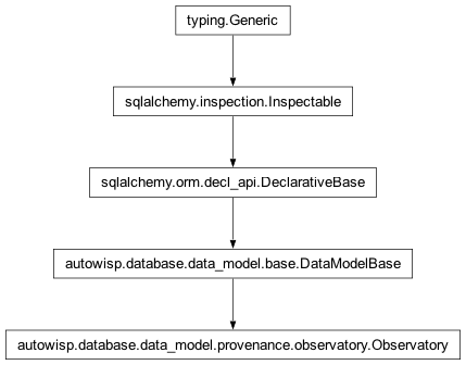 Inheritance diagram of autowisp.database.data_model.provenance.observatory.Observatory