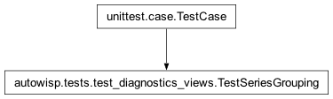 Inheritance diagram of autowisp.tests.test_diagnostics_views.TestSeriesGrouping