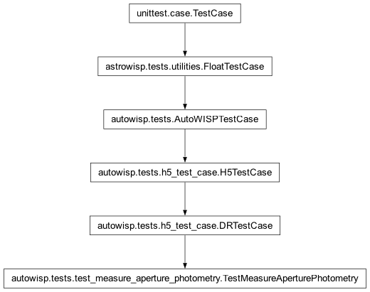 Inheritance diagram of DRTestCase, TestMeasureAperturePhotometry