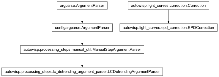 Inheritance diagram of EPDCorrection, LCDetrendingArgumentParser