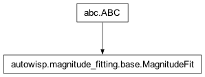 Inheritance diagram of autowisp.magnitude_fitting.base.MagnitudeFit