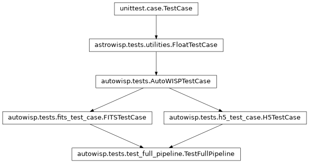 Inheritance diagram of autowisp.tests.test_full_pipeline.TestFullPipeline
