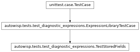 Inheritance diagram of autowisp.tests.test_diagnostic_expressions.TestStoredFields