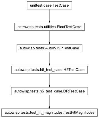 Inheritance diagram of autowisp.tests.test_fit_magnitudes.TestFitMagnitudes