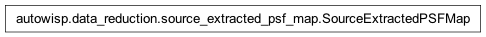 Inheritance diagram of autowisp.data_reduction.source_extracted_psf_map.SourceExtractedPSFMap