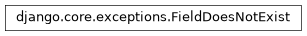 Inheritance diagram of FieldDoesNotExist
