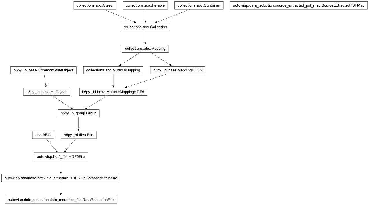 Inheritance diagram of DataReductionFile, SourceExtractedPSFMap