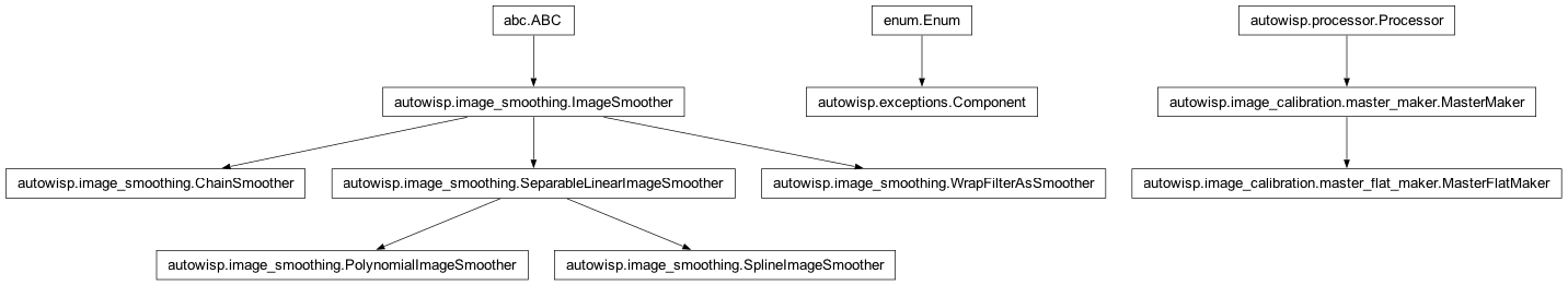 Inheritance diagram of ChainSmoother, Component, MasterFlatMaker, MasterMaker, PolynomialImageSmoother, SplineImageSmoother, WrapFilterAsSmoother