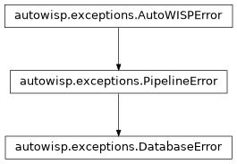 Inheritance diagram of DatabaseError