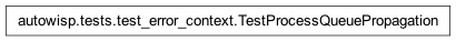 Inheritance diagram of autowisp.tests.test_error_context.TestProcessQueuePropagation