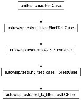 Inheritance diagram of autowisp.tests.test_lc_filter.TestLCFilter