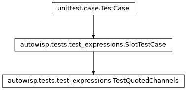 Inheritance diagram of autowisp.tests.test_expressions.TestQuotedChannels