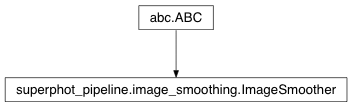 Inheritance diagram of superphot_pipeline.image_smoothing.ImageSmoother