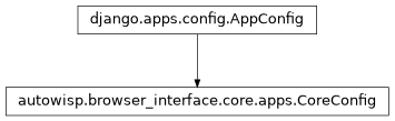Inheritance diagram of AppConfig, CoreConfig