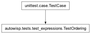 Inheritance diagram of autowisp.tests.test_expressions.TestOrdering