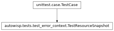 Inheritance diagram of autowisp.tests.test_error_context.TestResourceSnapshot