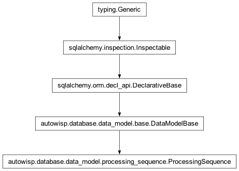 Inheritance diagram of autowisp.database.data_model.ProcessingSequence